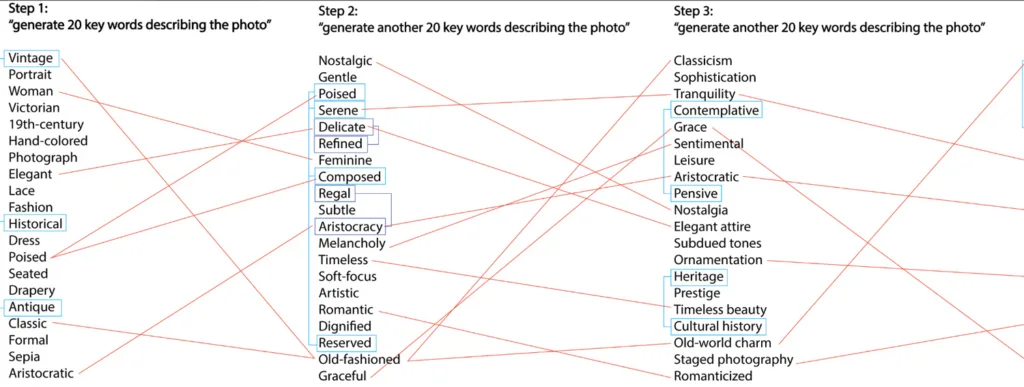 Many words connected with red lines.