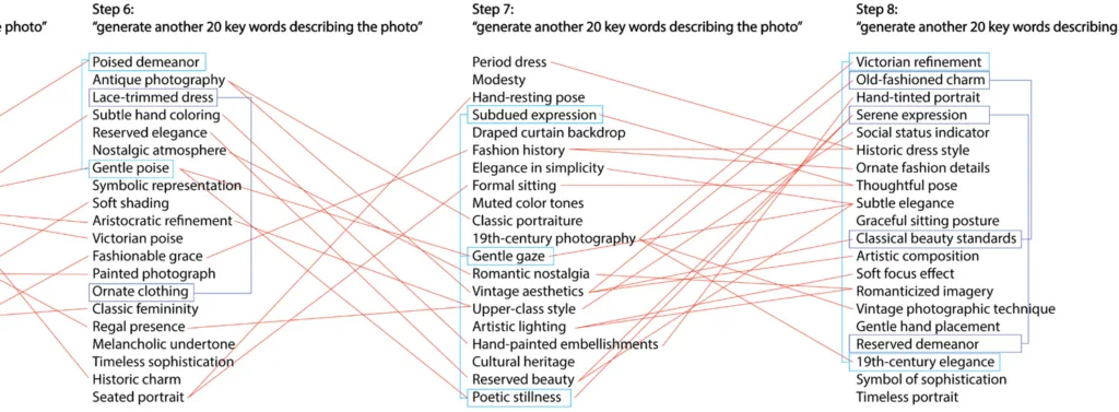 Many words connected with red lines.