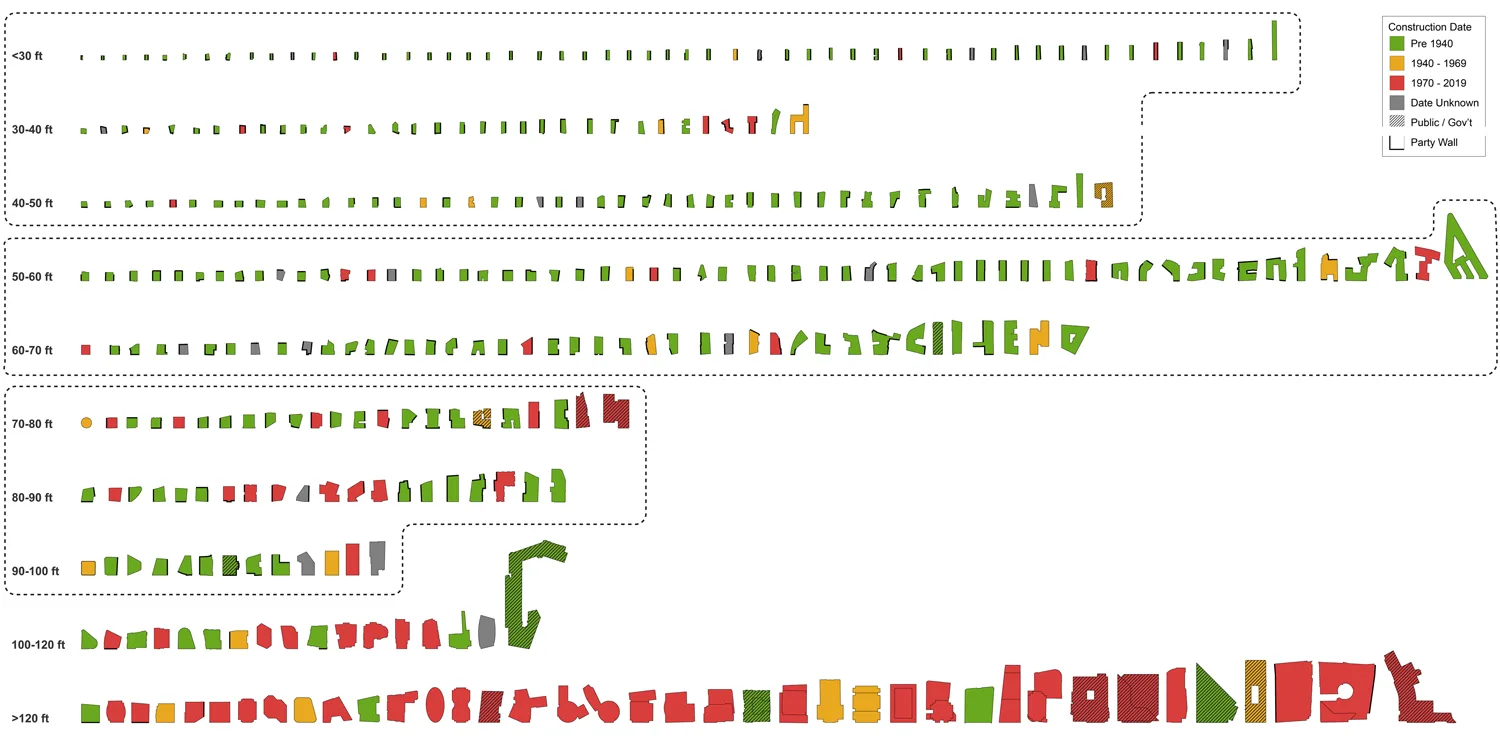 A matrix of green, yellow, and red diagrams of floor plates.