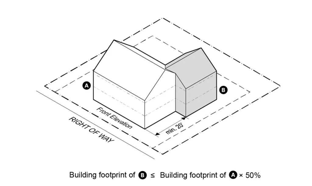 Diagram showing respective allowable sizes of existing and new buildings.